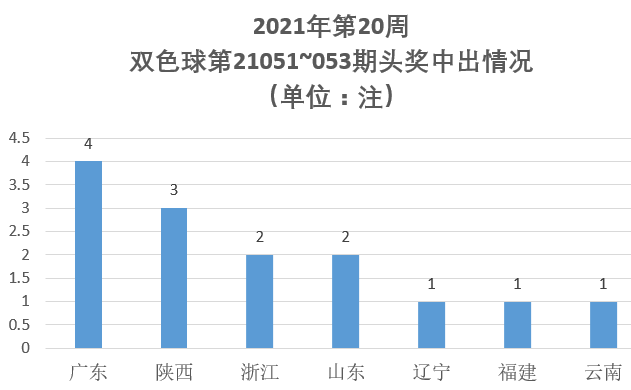 广西快乐双彩，最新开奖时间揭秘与玩法指南