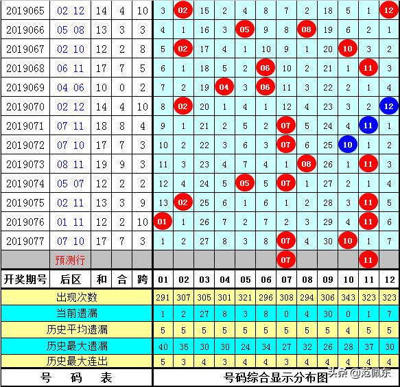 探索大乐透前区基本走势，从图表图看数字背后的秘密