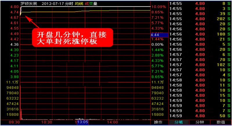 探索上海10选5走势图，揭秘最新趋势与策略