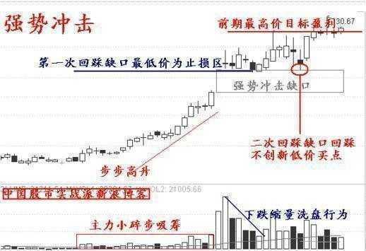 探索上海10选5走势图第一位，数字背后的奥秘与策略