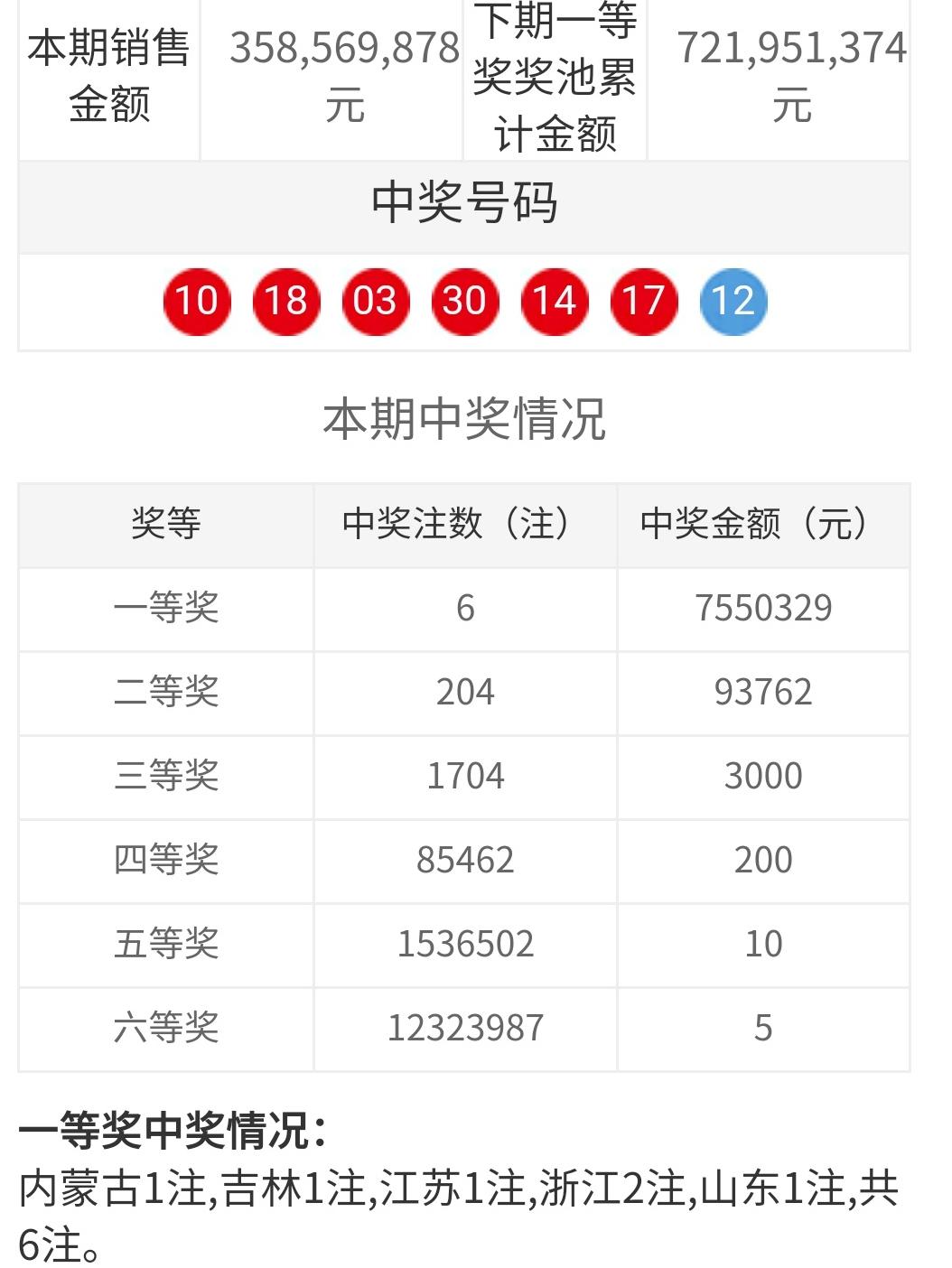 204期双色球开奖历史回顾，今日揭晓的幸运数字
