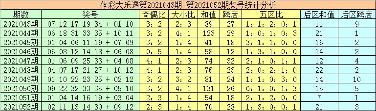 21053期大乐透开奖结果揭晓，幸运数字引领新风尚