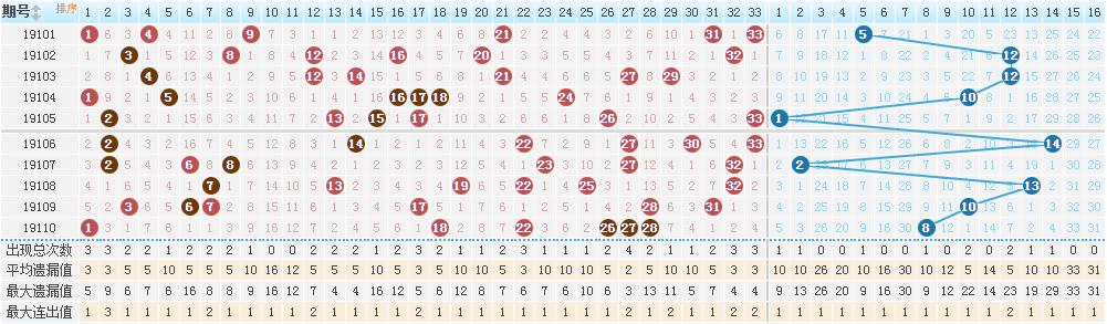 快乐8与双色球，今日开奖的双重惊喜