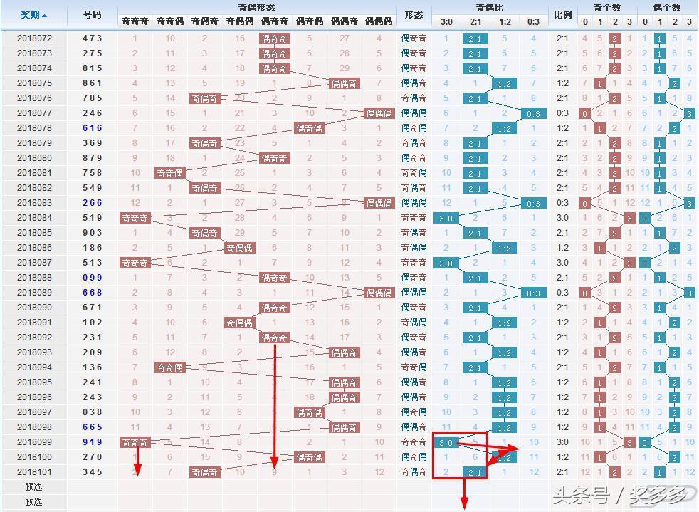 解析双色球最近102期走势图，探寻数字背后的规律与趋势