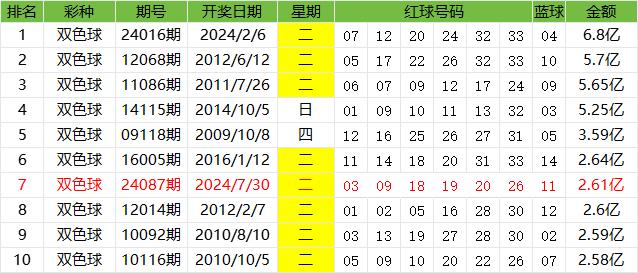 探索浙江风采双色球2超长版走势图，解锁数字背后的奥秘
