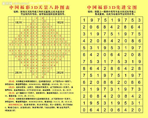 3D彩票，揭秘最近201期开奖号码的奥秘