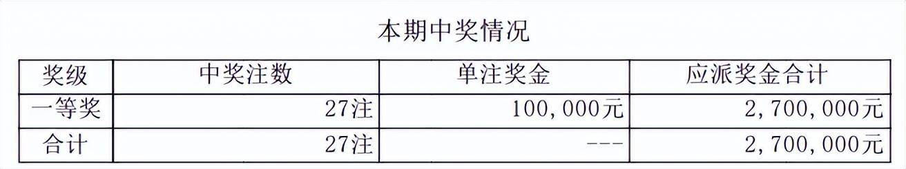 福彩23056期选五开奖记录，回顾与解析