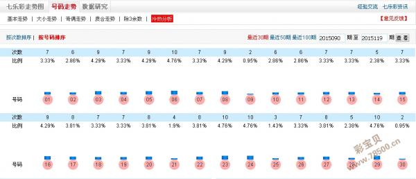 七乐彩综合版走势图，揭秘彩票分析的新浪视角
