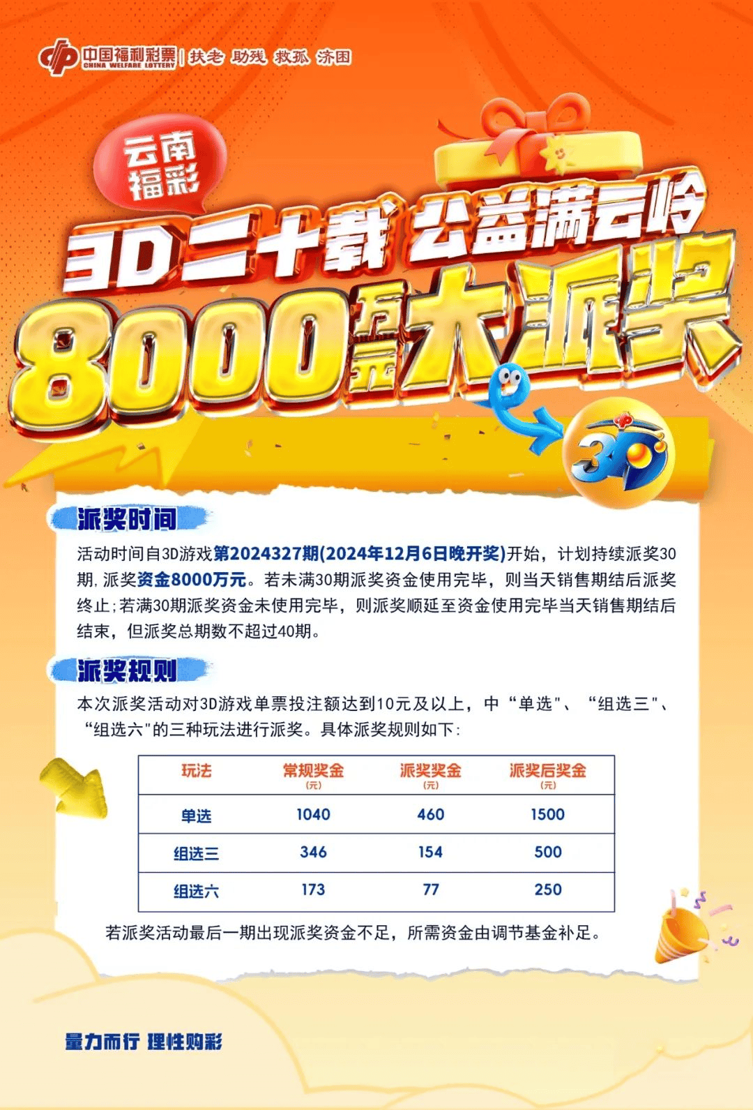 探索福彩3d的奇妙世界，下载大全指南