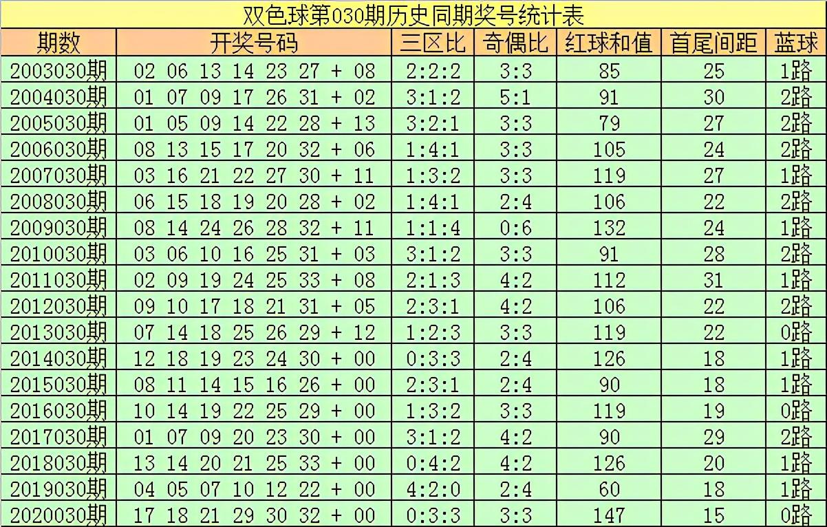 2019年双色球第35期开奖结果揭晓，幸运数字引领新希望