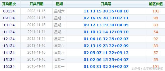 探索134期大乐透，数字背后的奥秘与梦想成真的瞬间