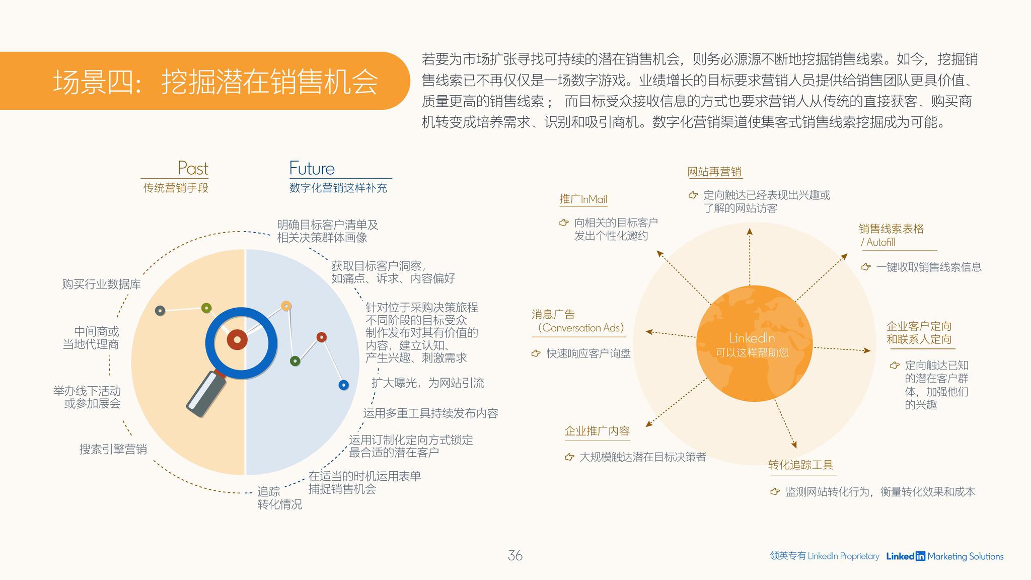 最新连线3D走势图新浪，探索数字世界的奇妙之旅