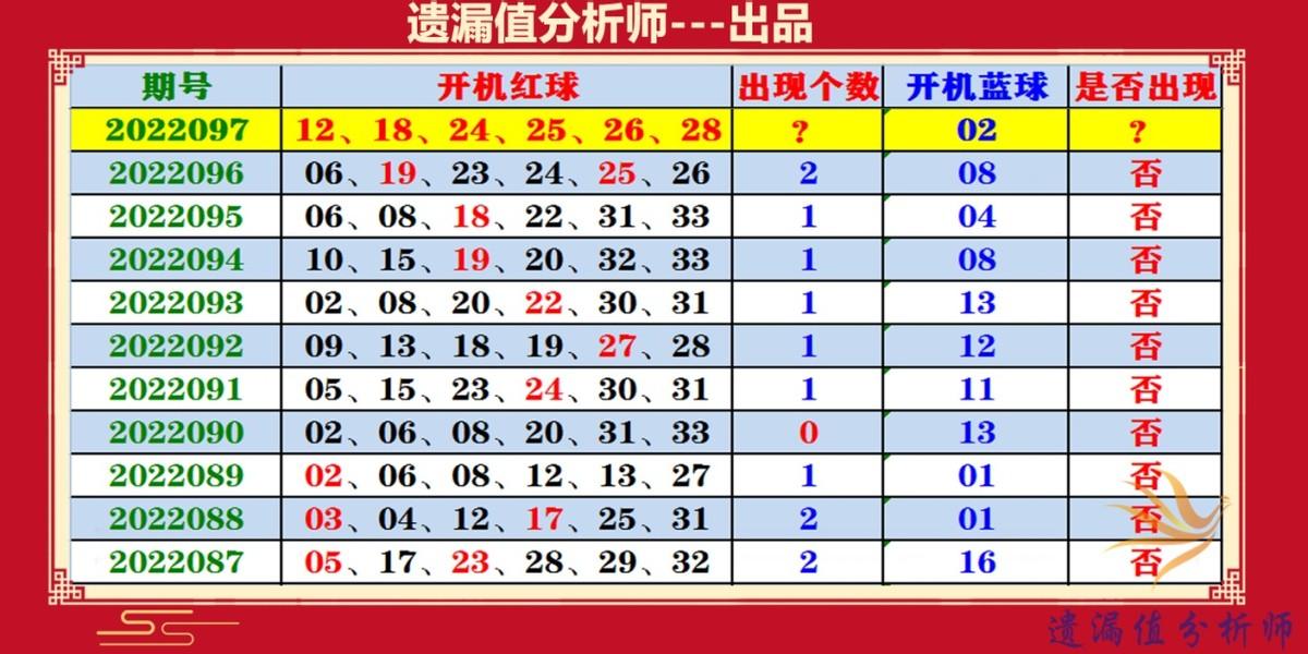 探索双色球最近一百期的奇妙之旅，数字背后的秘密与趋势分析