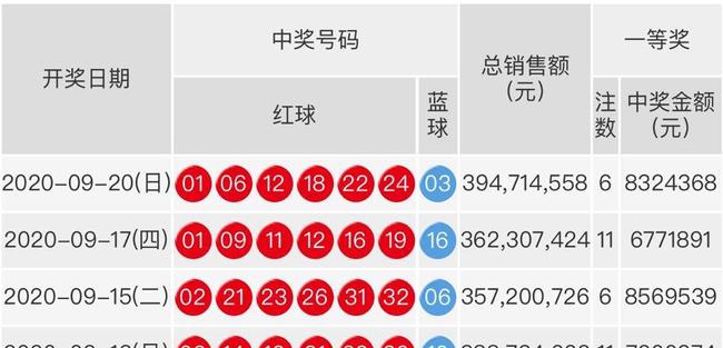2018年双色球第4期开奖揭晓，幸运数字引领新春希望
