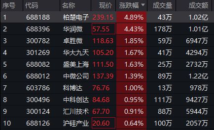 追踪数字的奇迹，15号所有彩票开奖结果深度解析
