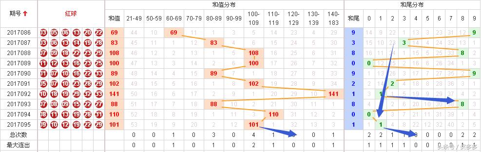 快乐8游戏，解析最近201期开奖走势图表，探寻数字背后的奥秘