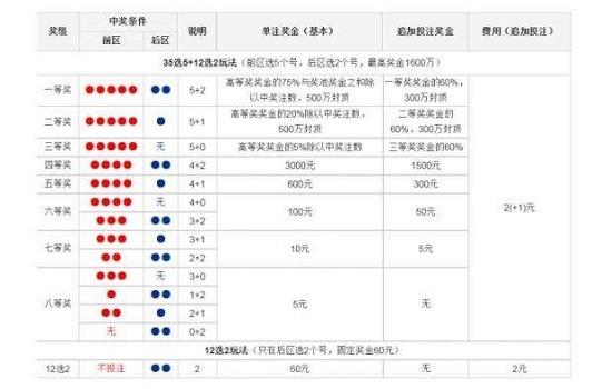 揭秘大乐透，字谜图解与汇总攻略