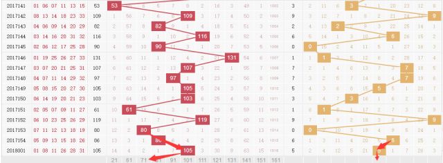 广东福利彩票快乐8走势图，揭秘数字背后的幸运密码