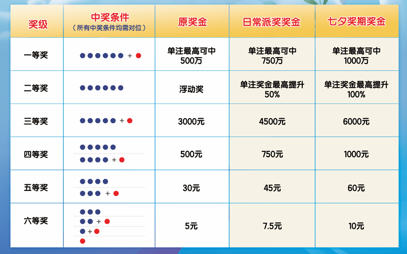 海南局王七星彩奖表手机版，便捷、透明与乐趣的完美结合