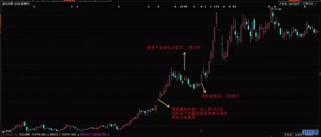 福彩3D近50期走势图分析，探寻数字背后的规律与策略