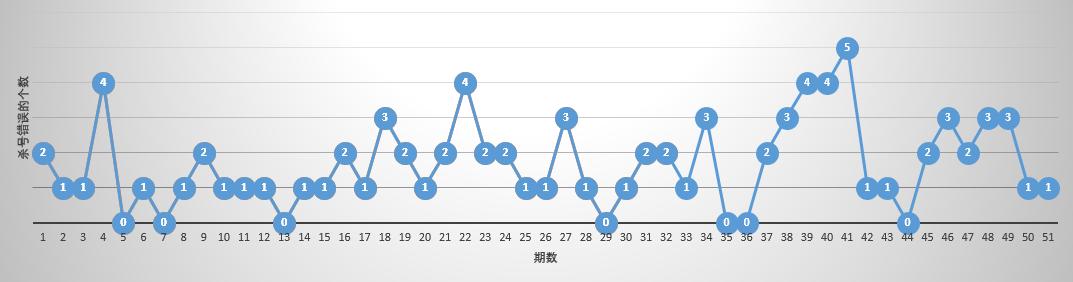19,052期双色球开奖结果揭晓，幸运数字点亮梦想之光