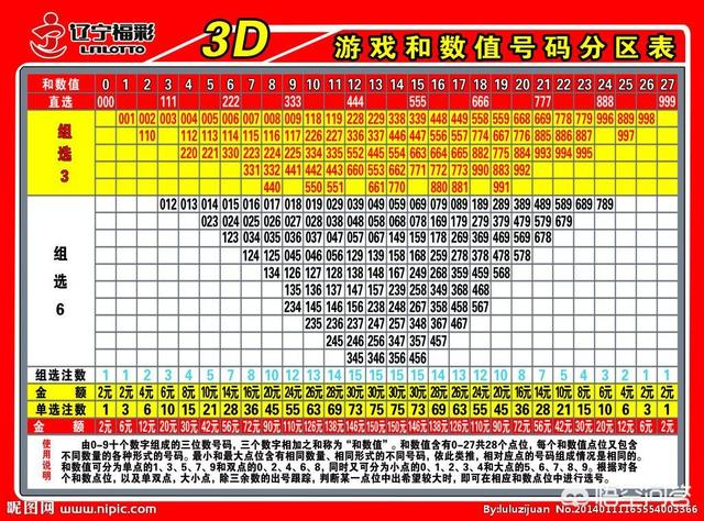 3D万能四码组合表，解锁彩票中的数字奥秘