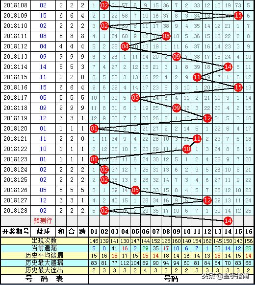 探索双色球39期，揭秘开奖查询与结果分析