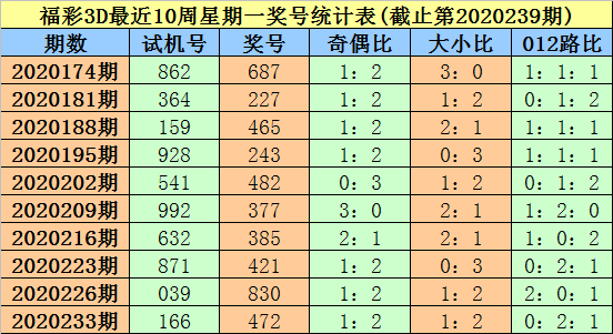 3D彩票，今晚试机号、关注号的奥秘与金码对应策略
