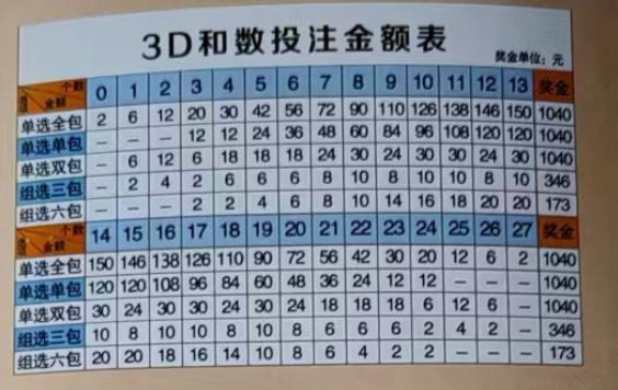 选号秘籍，三地和值跨度对照表深度解析