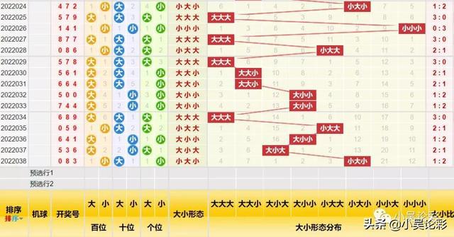 3D跨度走势图，解锁乐彩网中的数字奥秘