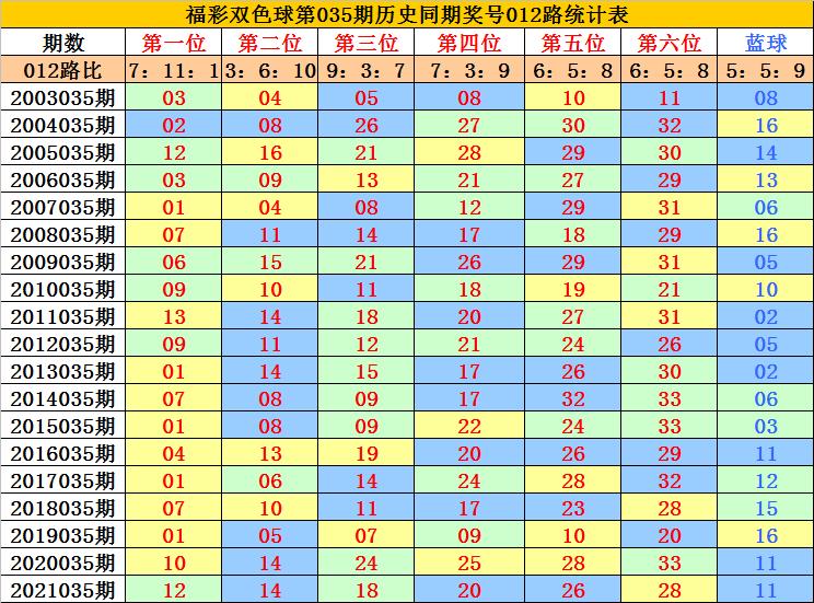 035期双色球开奖揭晓，探索幸运密码的奇幻之旅