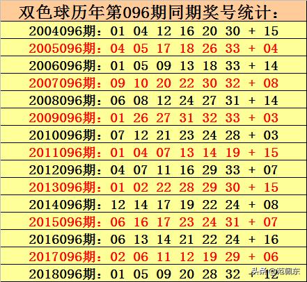 最新双色球中奖分布地区分析报告