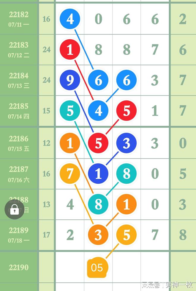 排列五2016年南方双彩网走势图，数字游戏中的策略与机遇