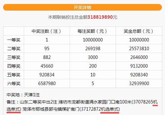 2019年双色球第48期，专家视角下的选号策略与幸运预测