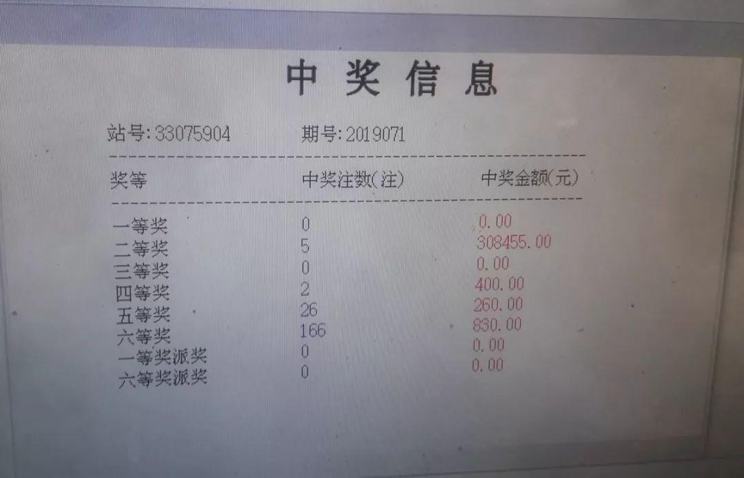 农业补贴 第6页