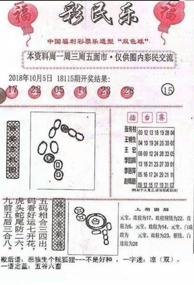 揭秘双色球20196期，阳光探码图背后的秘密与技巧