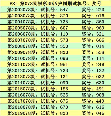 今日3D开机号与试机号的深度解析，684号码的十期表现