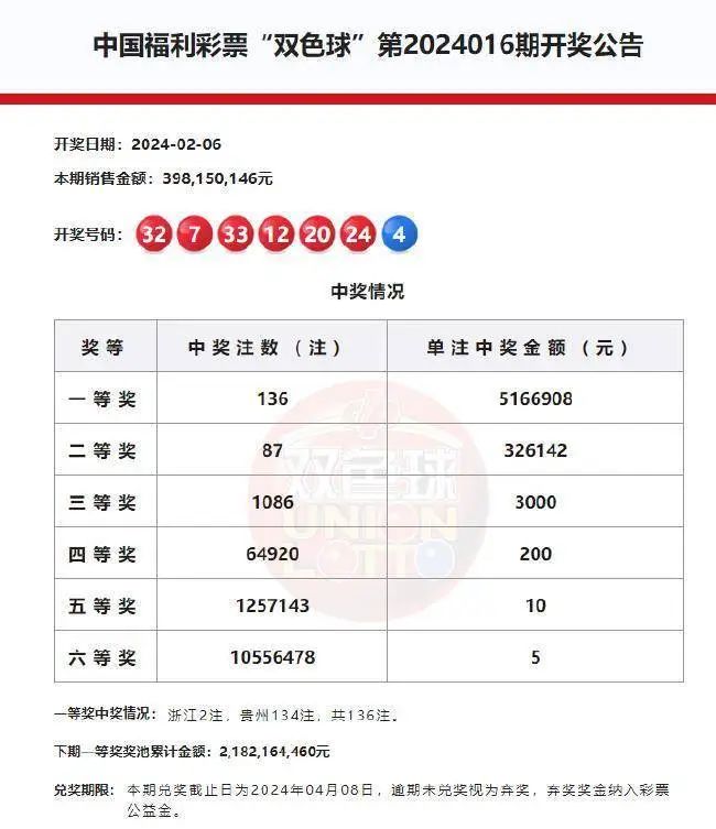 福利彩票双色球八加二投注策略与成本分析