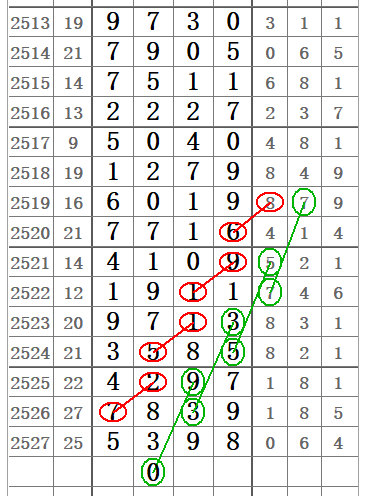 今晚七星彩的神秘数字，揭秘中奖号码背后的奥秘