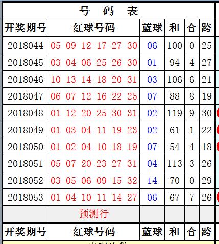 2018年双色球第36期开奖揭秘，梦想与幸运的碰撞