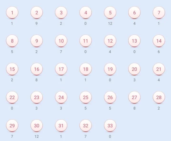 2019年福彩双色球开奖结果查询，回顾与展望
