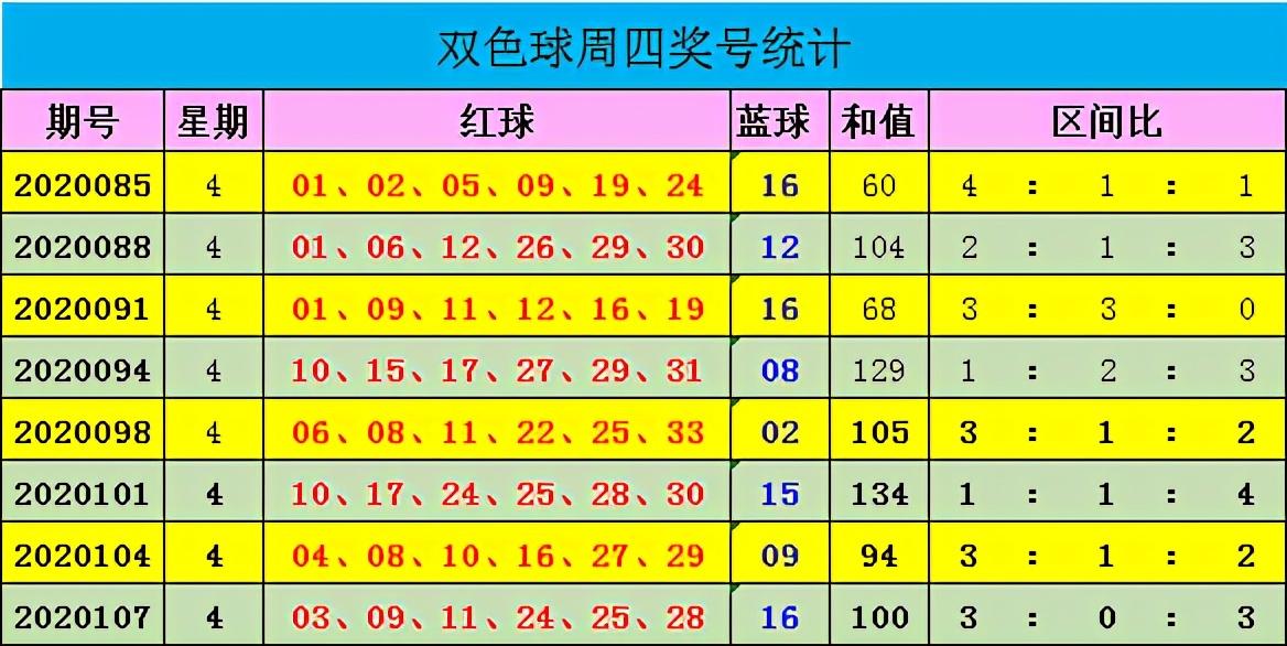 2013年双色球第79期开奖结果揭晓，幸运数字的碰撞与期待