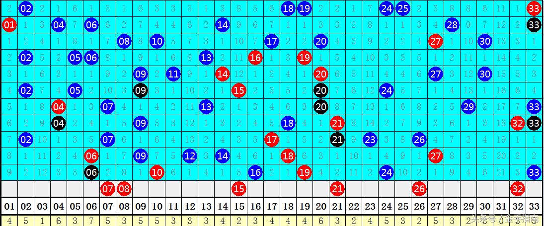 揭秘第65期双色球开奖号码，幸运的数字与生活的奇迹