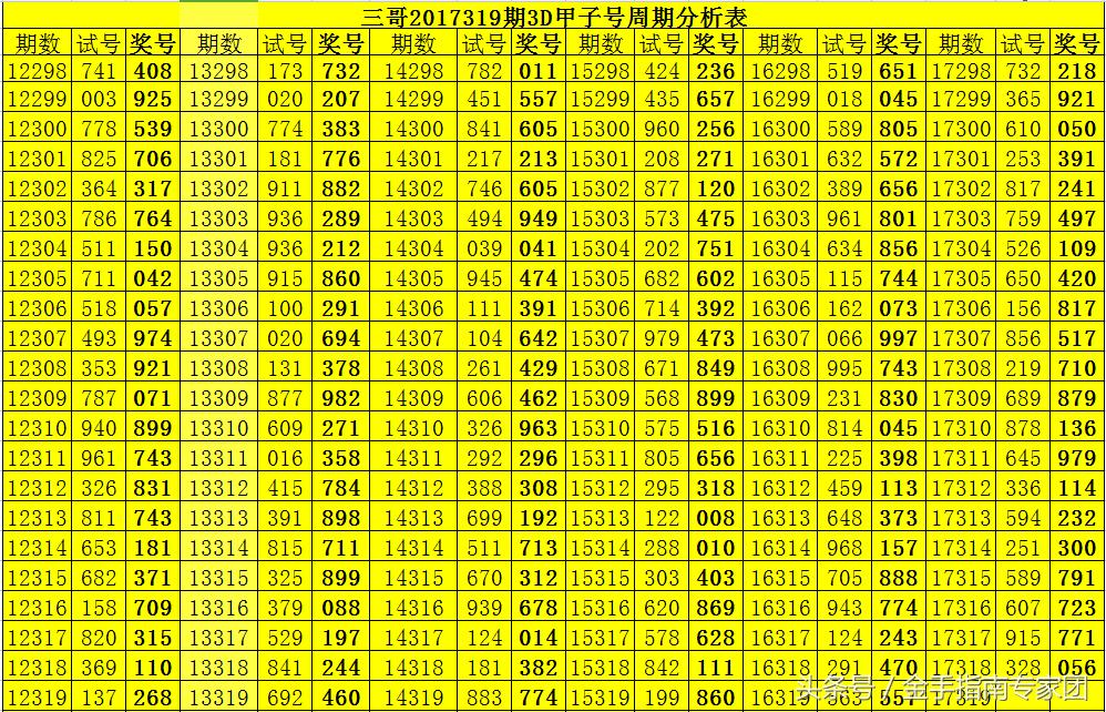 3D专家杀号，精准预测的背后与智慧