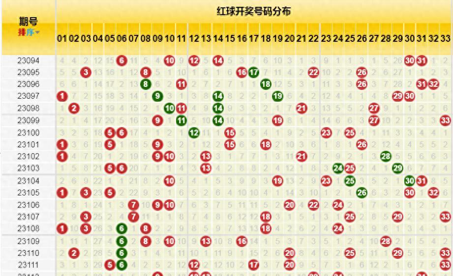 探索与智慧，双色球福彩开奖号码的预测艺术