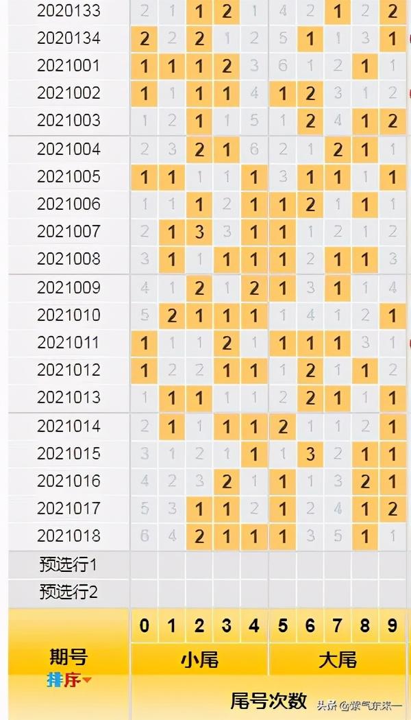 2019年双色球一等奖，幸运的火花与生活的奇迹