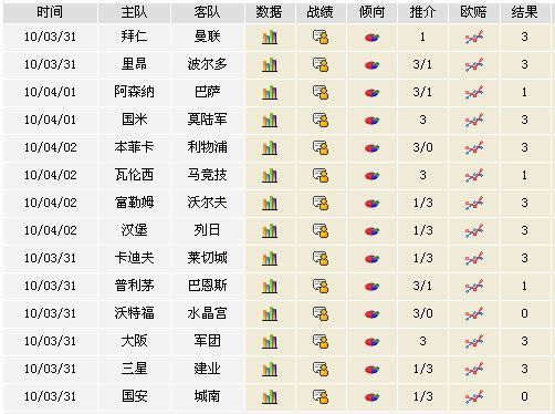 足球胜负彩，一注多少钱的背后与投注策略