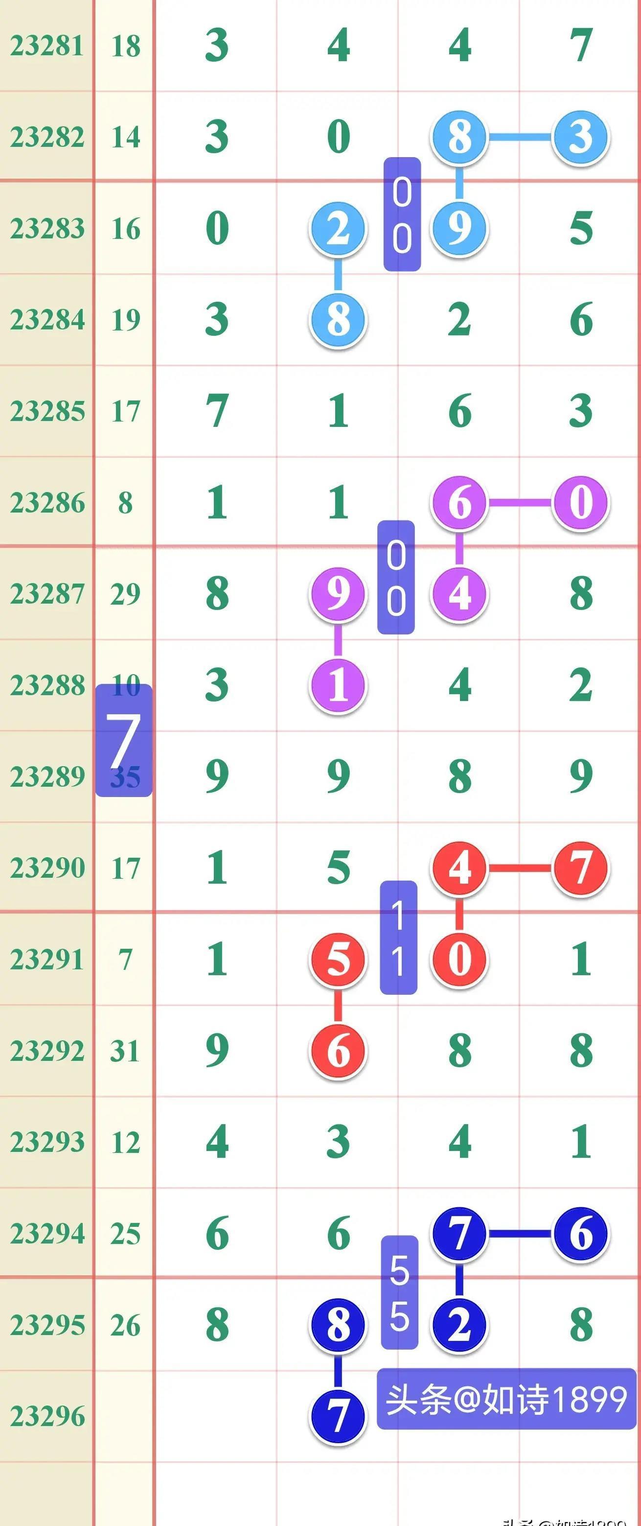 14号彩票，梦想与现实的交汇点
