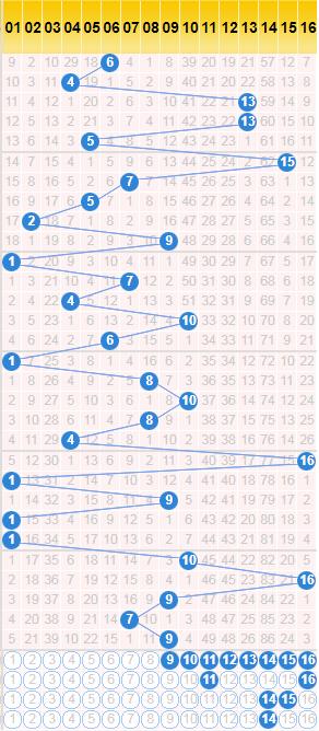 揭秘双色球第86期开奖号码结果，幸运数字背后的奥秘