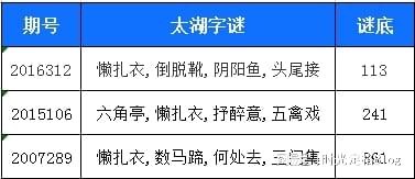 3D字谜太湖钓叟，揭秘今天第108期奇趣数字世界
